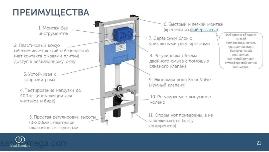 Инсталляция IDEAL STANDARD R020467 PROSYS FRAME 120 M. Фото