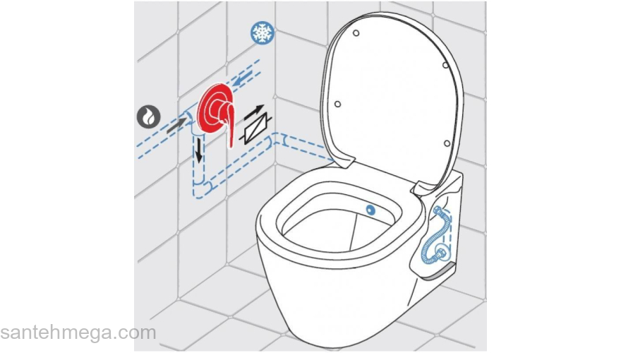 Унитаз подвесной с функцией биде IDEAL STANDARD Connect E781901. Фото