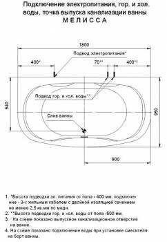 Ванна АКВАТЕК Мелисса 180х95 без гидромассажа. Фото