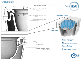 Унитаз подвесной IDEAL STANDARD Connect AquaBlade E047901. Фото