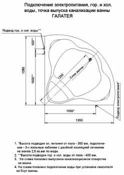 Ванна АКВАТЕК Галатея 135х135 без гидромассажа. Фото