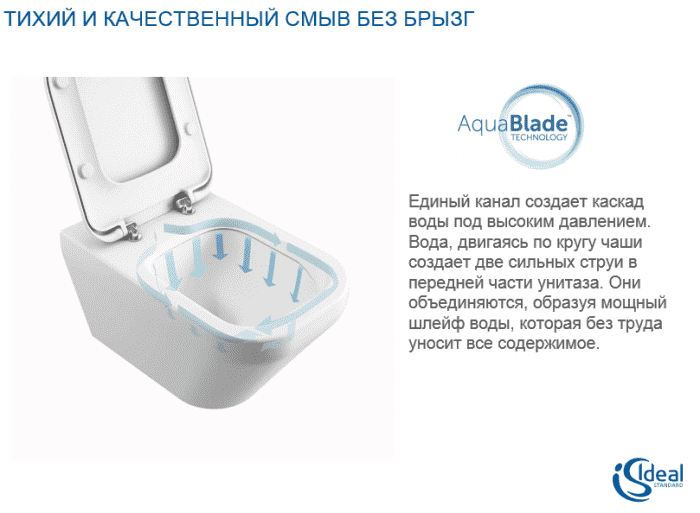 Унитаз подвесной IDEAL STANDARD Connect AquaBlade E047901. Фото